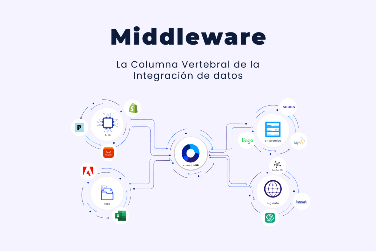 Conecta HUB Middleware