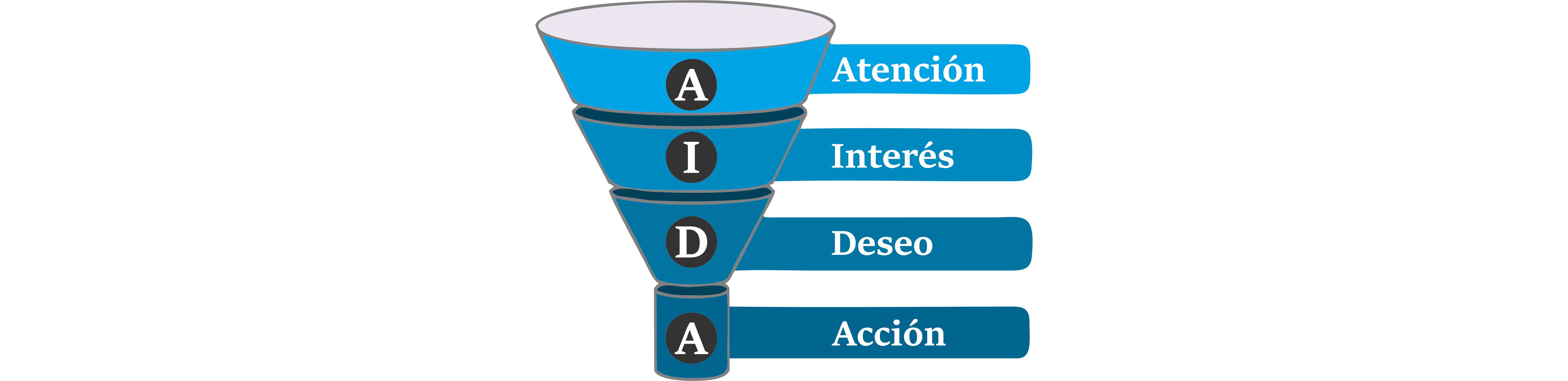 AIDA marketing online