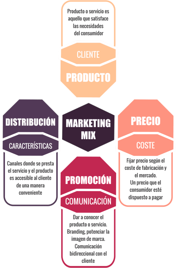 Marketing Según Philip Kotler Conecta Magazine 9981