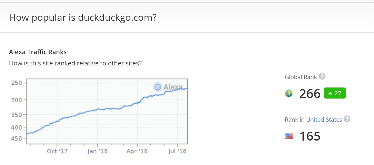 ranking motor busqueda duckduckgo