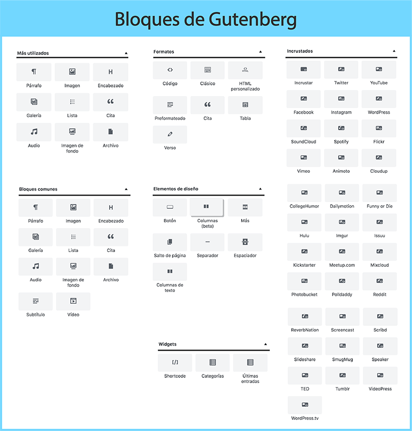 Gutemberg bloques