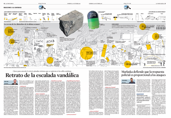 disturbios en cataluña