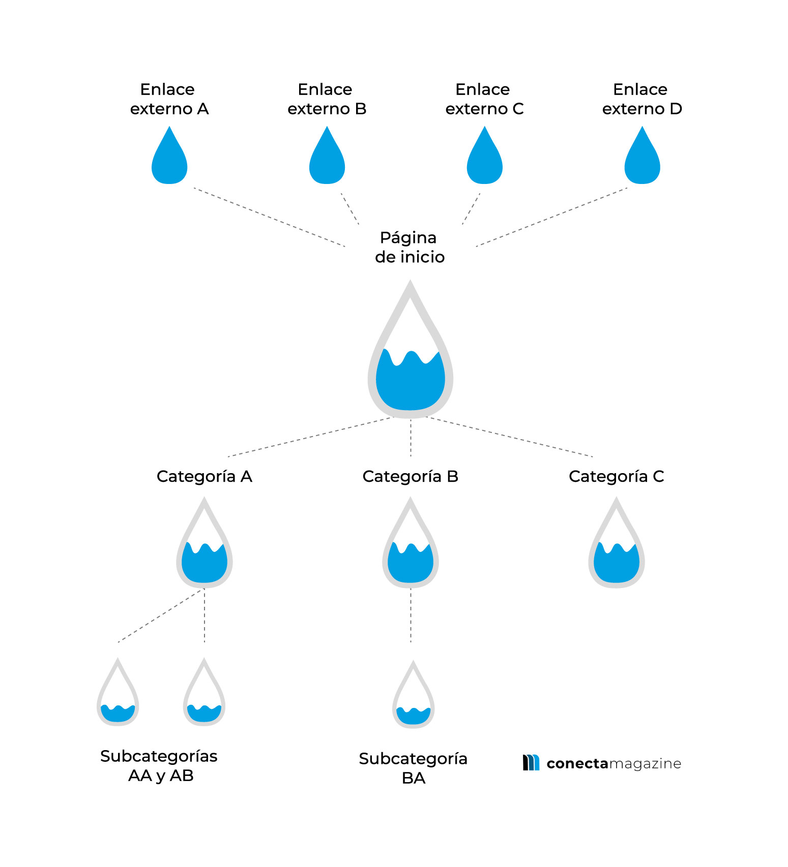 Estrategia de linkbuilding