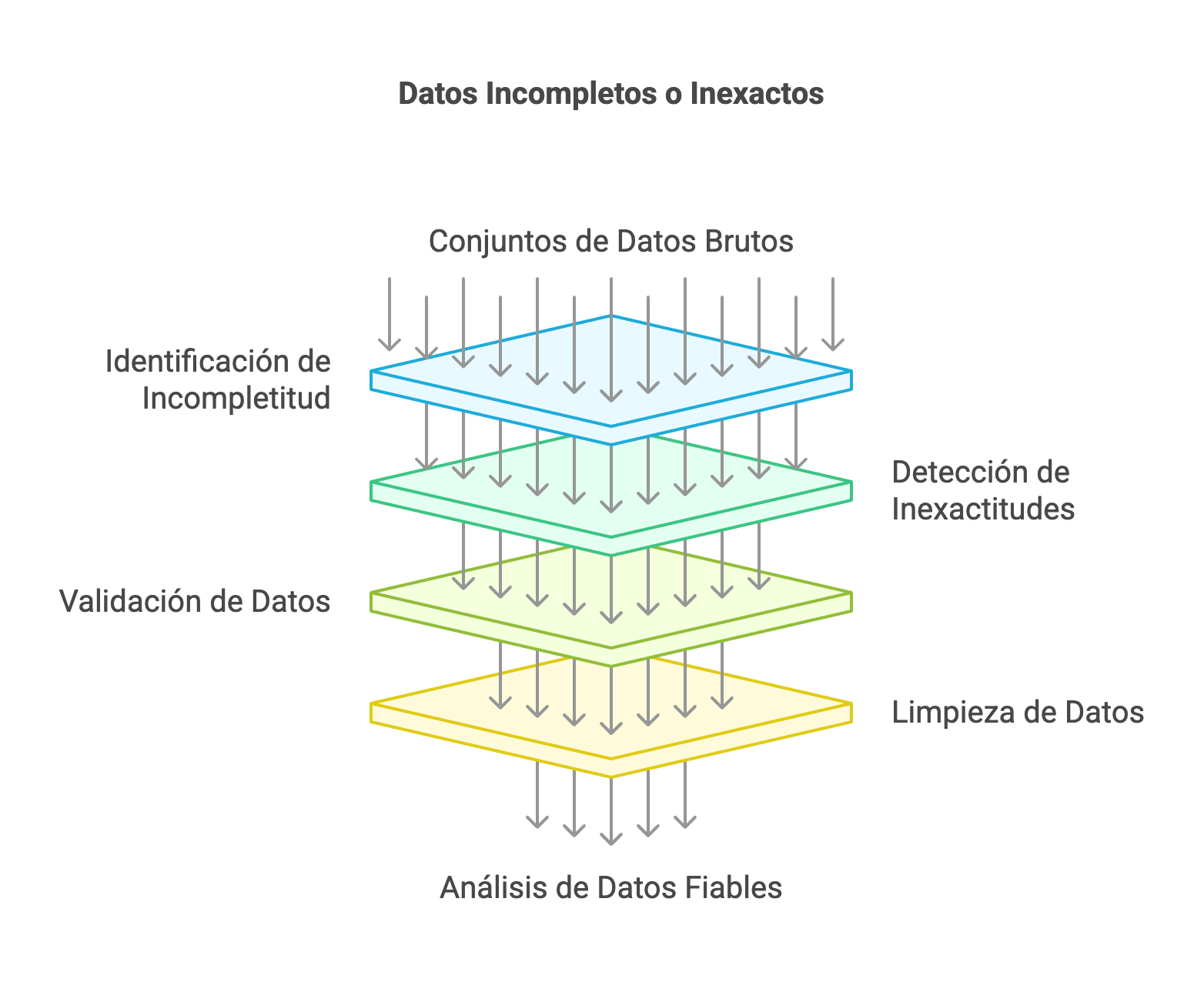 Desafíos en la Calidad y Limpieza de Datos visual selection (1)