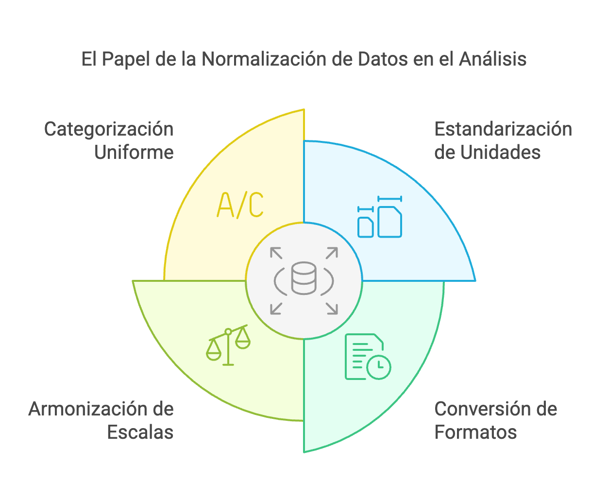 Desafíos en la Calidad y Limpieza de Datos visual selection (2)