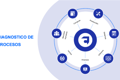 Diagnostico de procesos conecta software