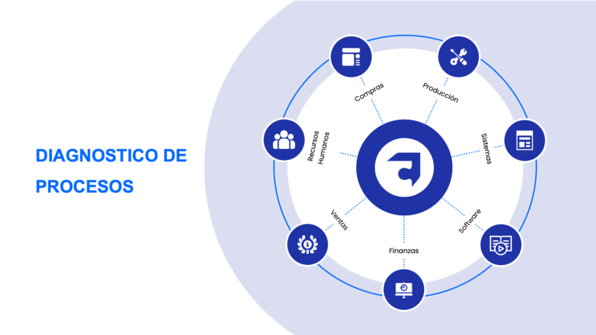 Diagnostico de procesos conecta software