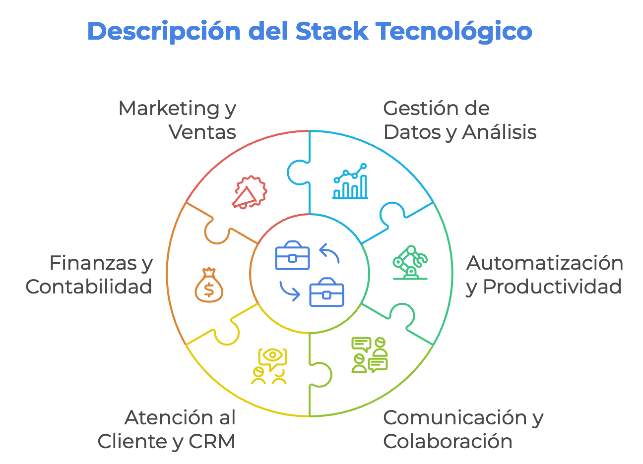 Descripción del Stack Tecnológico