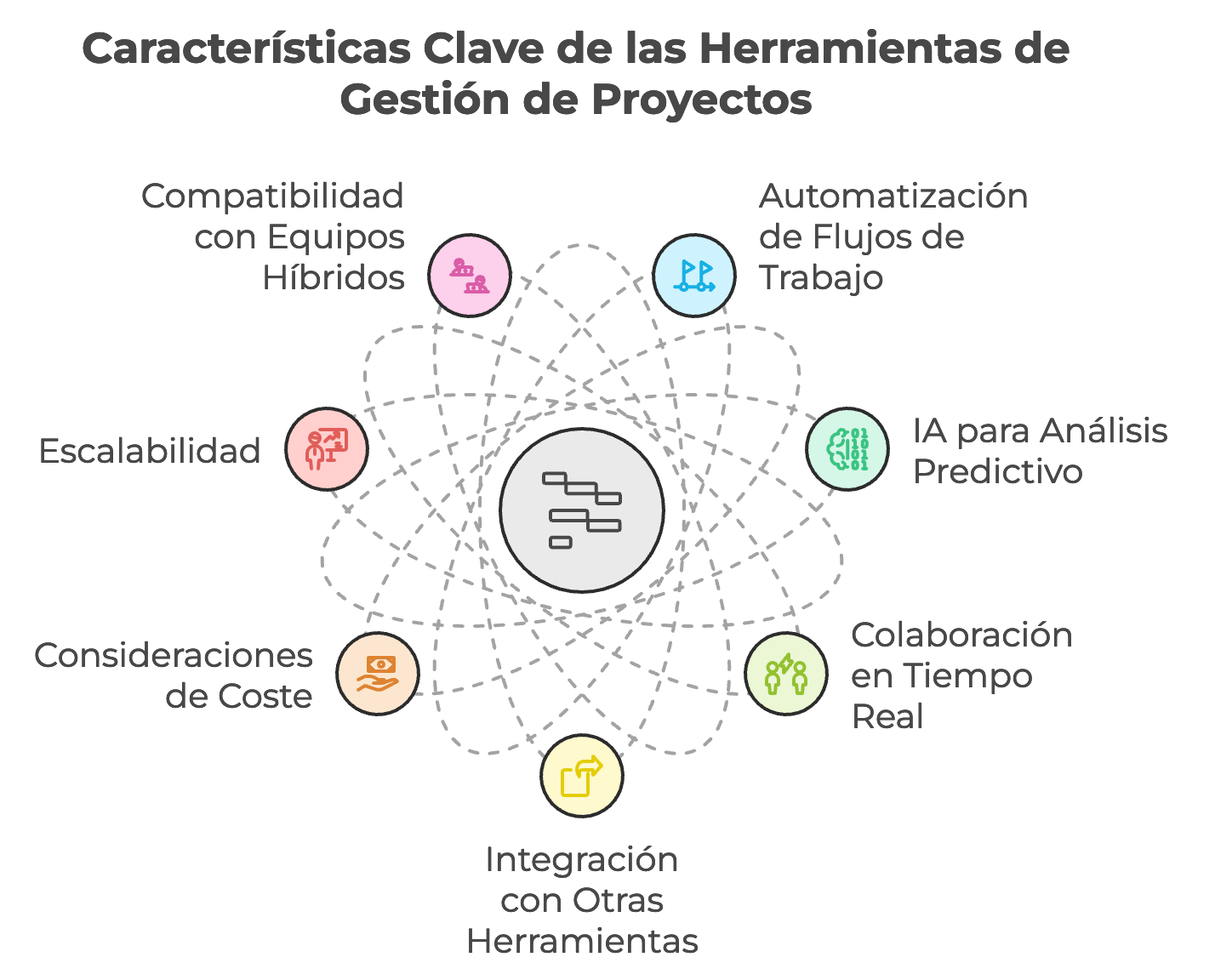 como elegir las herramientas de gestion de proyectos