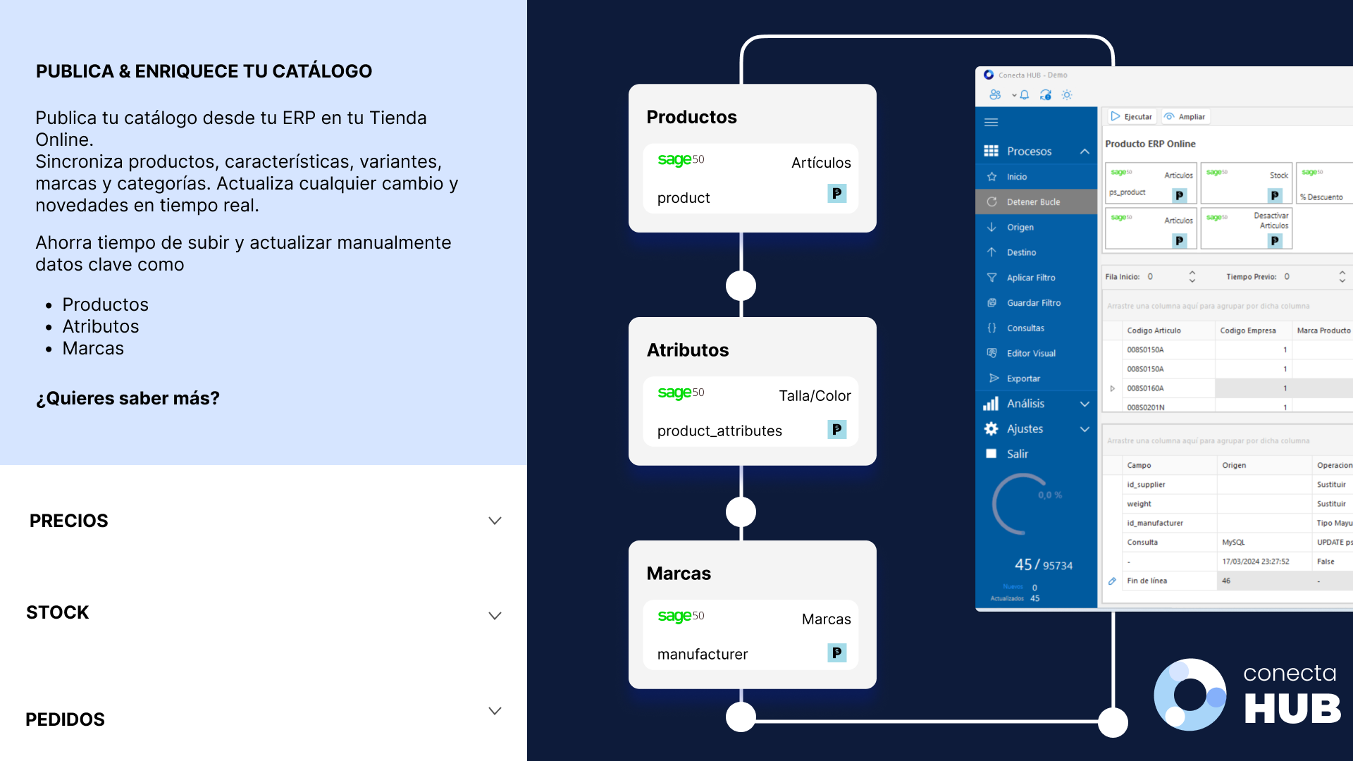 Sincronizar productos erp ecommerce conecta hub