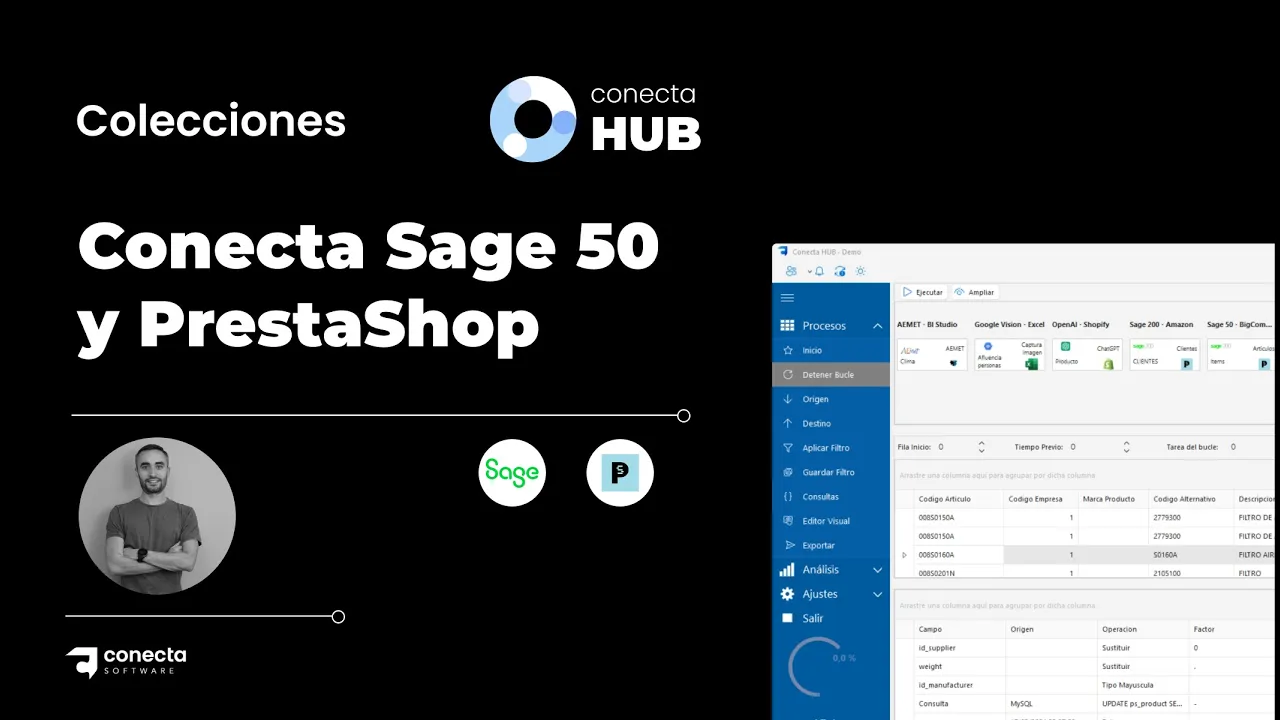 Colecciones Conecta HUB y PrestaShop