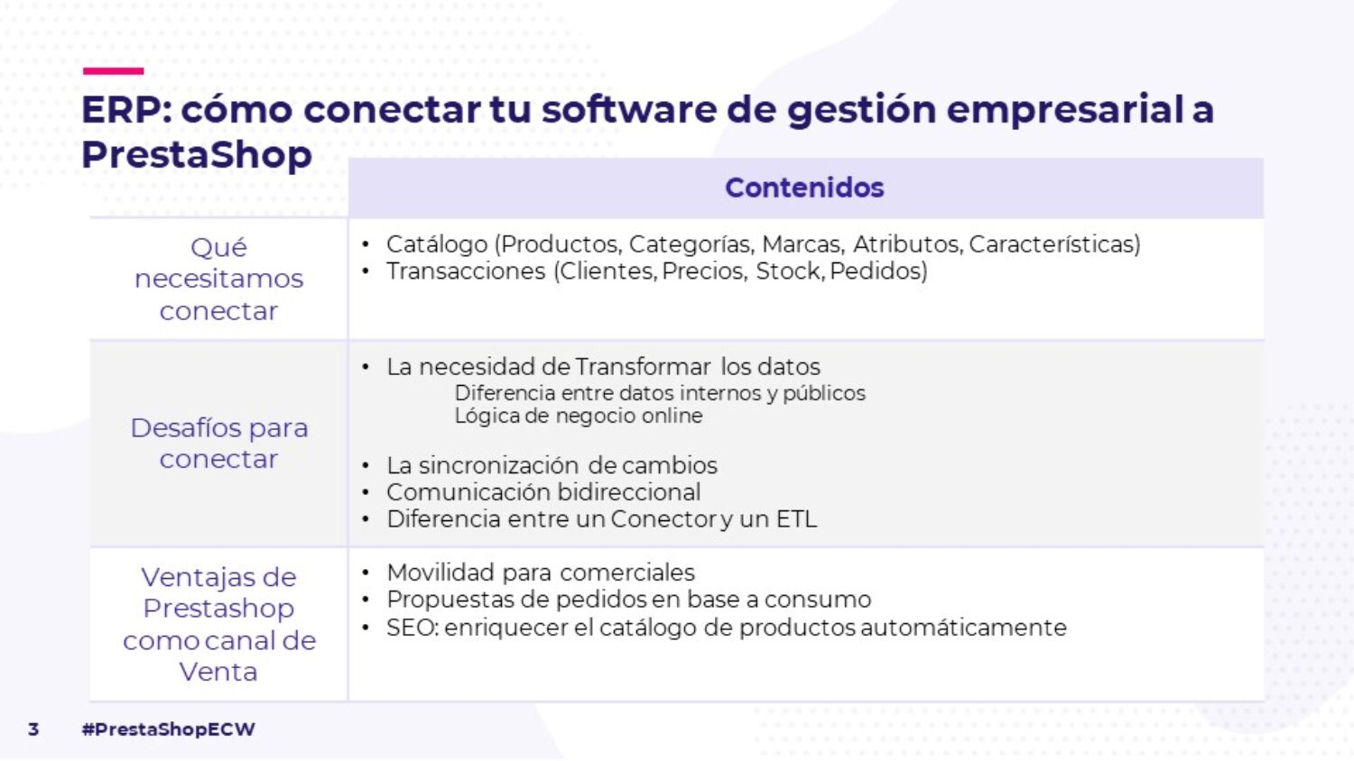 ERP: cómo conectar tu software de gestión empresarial a PrestaShop