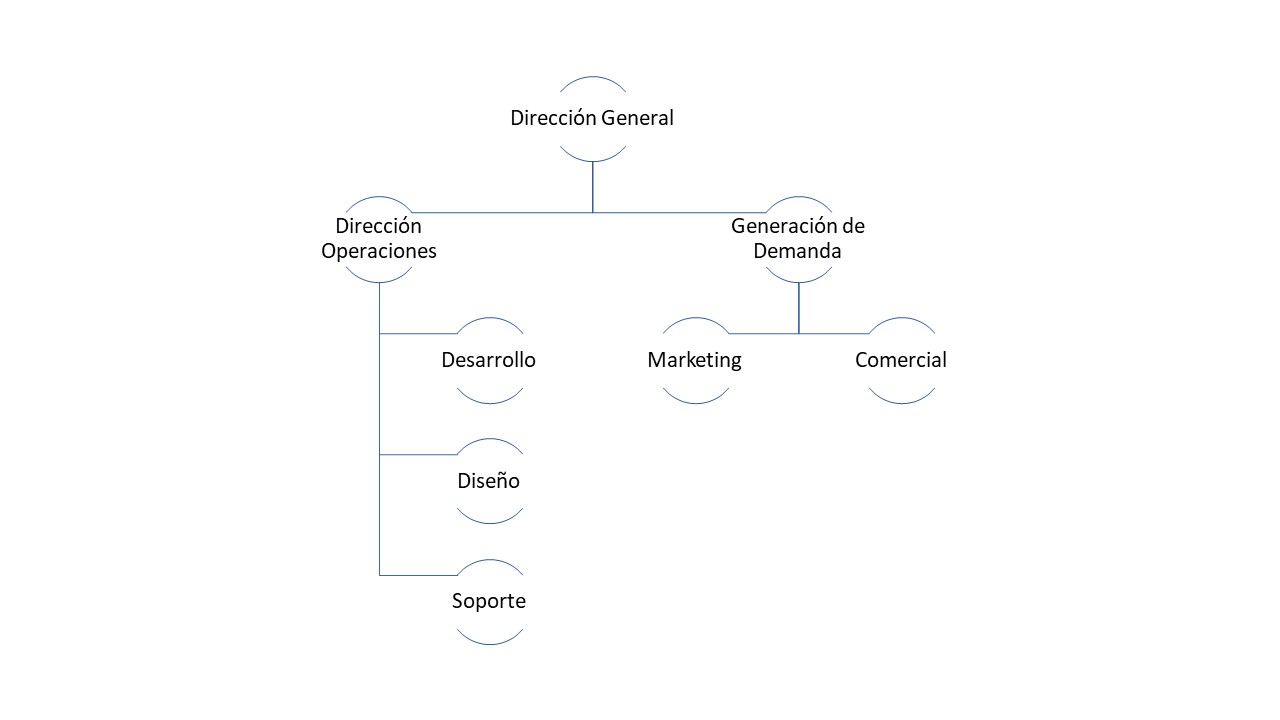 organigrama transparencia conecta software