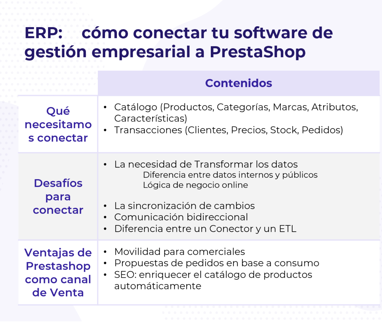 como conectar tu erp con prestashop temario webinar
