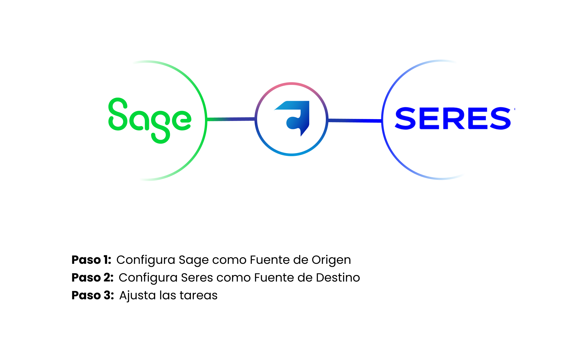 demo conecta hub sage seres