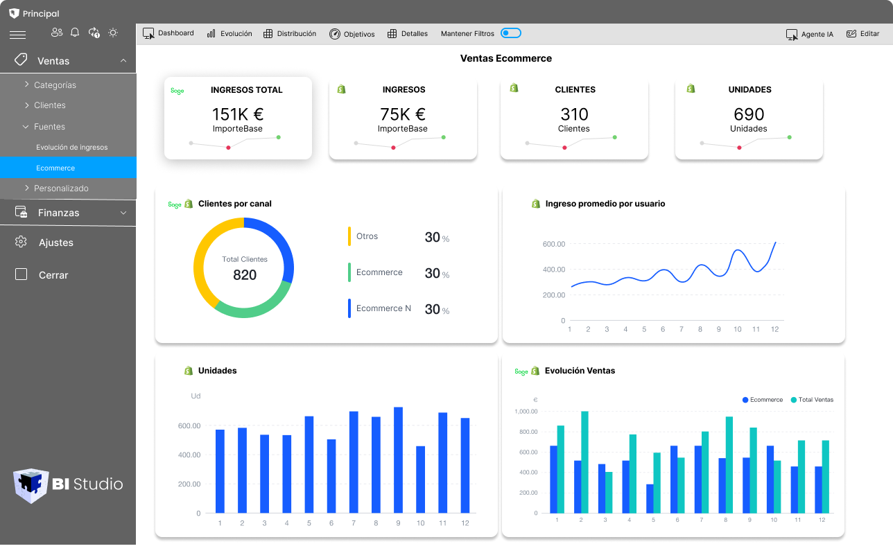 BI Studio ventas ecommerce