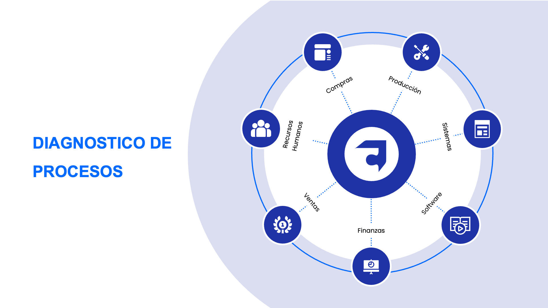 Diagnostico-de-procesos-conecta-software